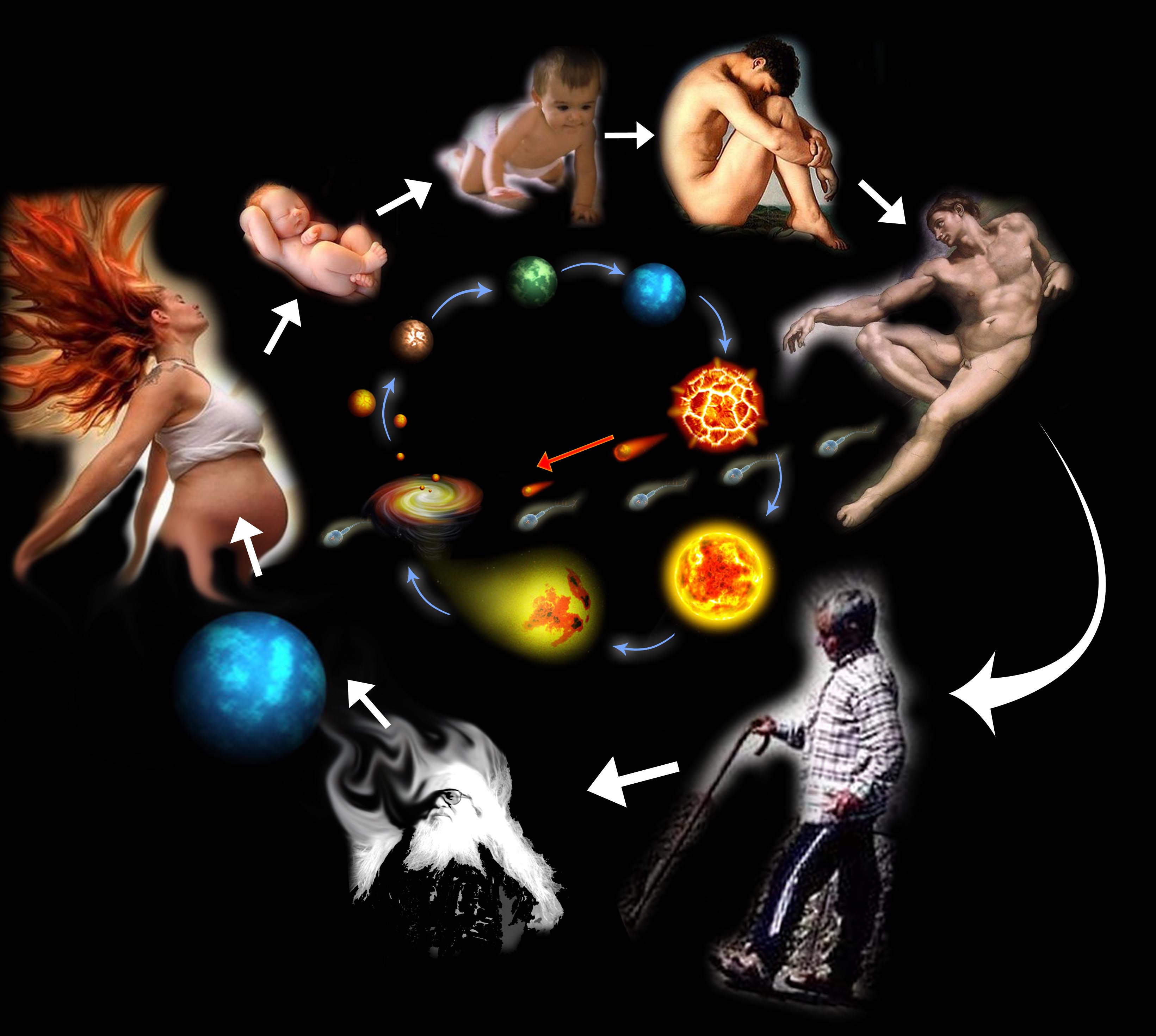 Круговорот жизни человека. Цикл жизни человека от рождения до смерти. Жизненный цикл человека. Цикл человеческой жизни. Цикличность человеческой жизни.